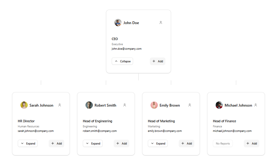 Organizational Chart