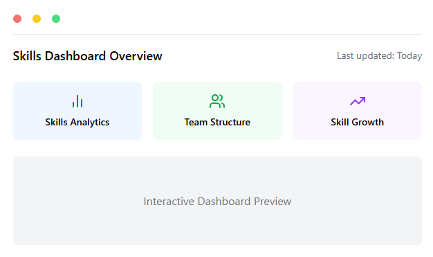 Skills Dashboard Preview