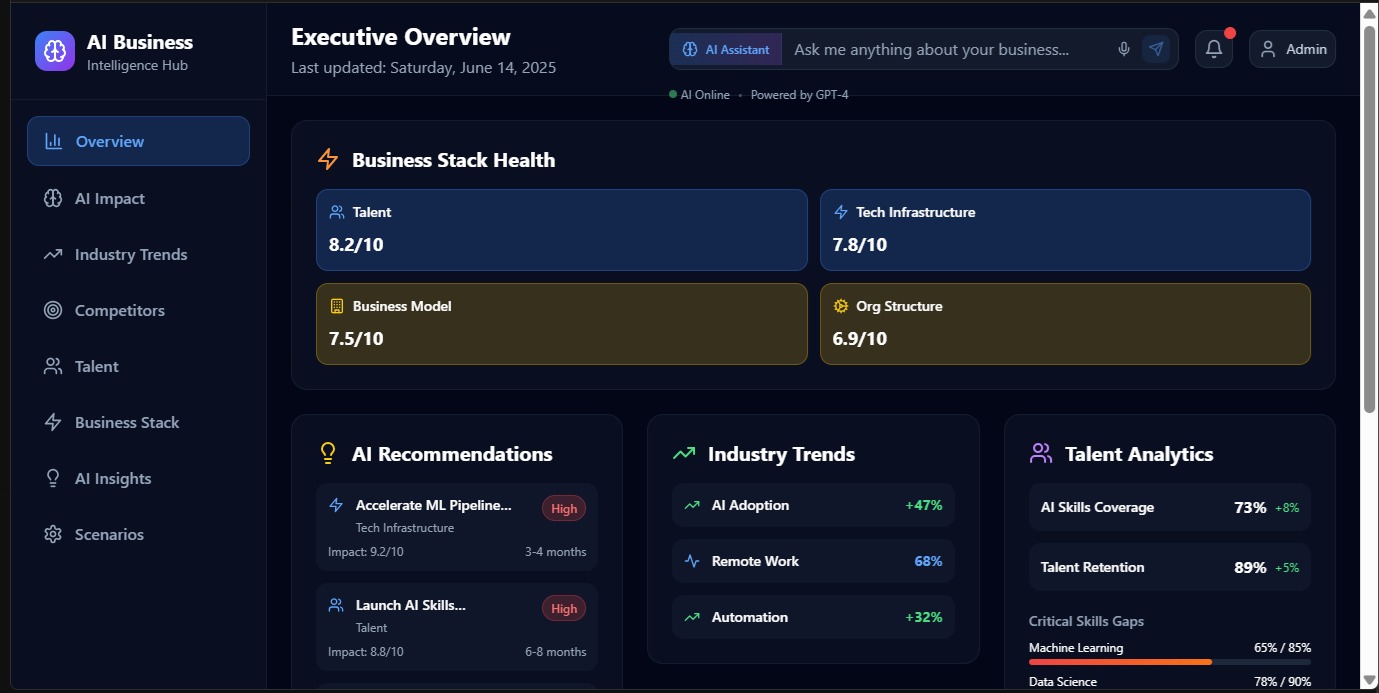 Skills Dashboard Preview